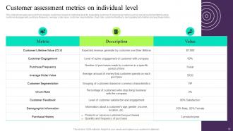 Building Customer Persona To Improve Marketing Performance Powerpoint Presentation Slides MKT CD V Attractive Good