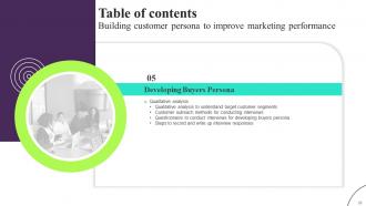 Building Customer Persona To Improve Marketing Performance Powerpoint Presentation Slides MKT CD V Graphical Good