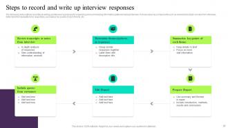 Building Customer Persona To Improve Marketing Performance Powerpoint Presentation Slides MKT CD V Adaptable Good