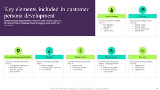 Building Customer Persona To Improve Marketing Performance Powerpoint Presentation Slides MKT CD V Template Unique