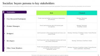 Building Customer Persona To Improve Marketing Performance Powerpoint Presentation Slides MKT CD V Ideas Unique