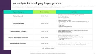 Building Customer Persona To Improve Marketing Performance Powerpoint Presentation Slides MKT CD V Images Unique