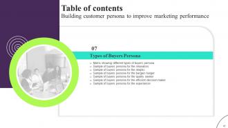 Building Customer Persona To Improve Marketing Performance Powerpoint Presentation Slides MKT CD V Best Unique