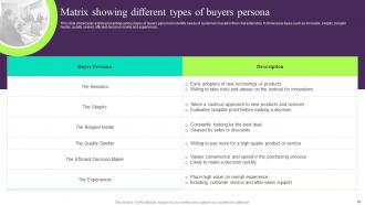 Building Customer Persona To Improve Marketing Performance Powerpoint Presentation Slides MKT CD V Good Unique