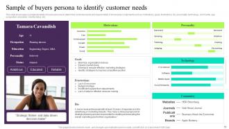 Building Customer Persona To Improve Marketing Performance Powerpoint Presentation Slides MKT CD V Professional Unique