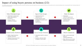 Building Customer Persona To Improve Marketing Performance Powerpoint Presentation Slides MKT CD V Visual Unique