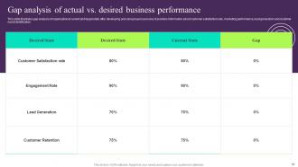 Building Customer Persona To Improve Marketing Performance Powerpoint Presentation Slides MKT CD V Appealing Unique