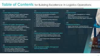 Building Excellence In Logistics Operations Powerpoint Presentation Slides