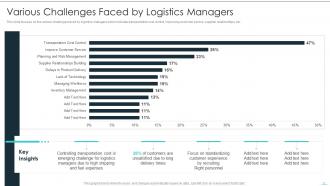 Building Excellence In Logistics Operations Powerpoint Presentation Slides