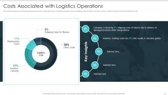 Building Excellence In Logistics Operations Powerpoint Presentation Slides