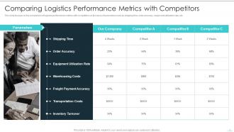 Building Excellence In Logistics Operations Powerpoint Presentation Slides