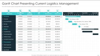 Building Excellence In Logistics Operations Powerpoint Presentation Slides