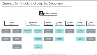 Building Excellence In Logistics Operations Powerpoint Presentation Slides