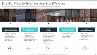 Building Excellence In Logistics Operations Powerpoint Presentation Slides