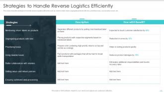 Building Excellence In Logistics Operations Powerpoint Presentation Slides