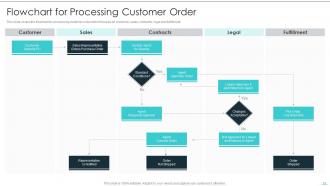 Building Excellence In Logistics Operations Powerpoint Presentation Slides