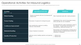 Building Excellence In Logistics Operations Powerpoint Presentation Slides