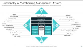 Building Excellence In Logistics Operations Powerpoint Presentation Slides