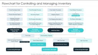 Building Excellence In Logistics Operations Powerpoint Presentation Slides