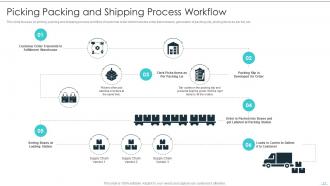 Building Excellence In Logistics Operations Powerpoint Presentation Slides