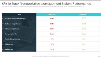 Building Excellence In Logistics Operations Powerpoint Presentation Slides