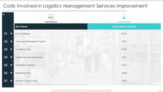 Building Excellence In Logistics Operations Powerpoint Presentation Slides