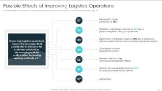 Building Excellence In Logistics Operations Powerpoint Presentation Slides