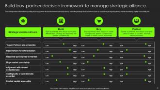 Building Substantial Business Strategy For Firm Success Strategy CD