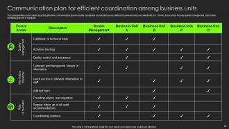 Building Substantial Business Strategy For Firm Success Strategy CD