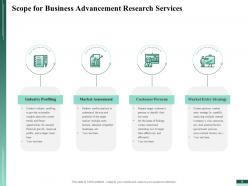 Business Advancement Research Proposal Powerpoint Presentation Slides