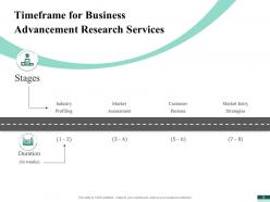 Business Advancement Research Proposal Powerpoint Presentation Slides