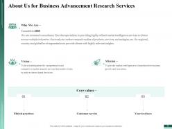 Business Advancement Research Proposal Powerpoint Presentation Slides