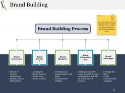 Business Advertising Techniques And Strategies Powerpoint Presentation Slides