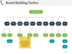 Business Advertising Techniques And Strategies Powerpoint Presentation Slides