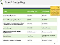 Business Advertising Techniques And Strategies Powerpoint Presentation Slides