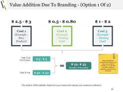 Business Advertising Techniques And Strategies Powerpoint Presentation Slides