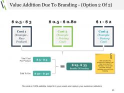 Business Advertising Techniques And Strategies Powerpoint Presentation Slides