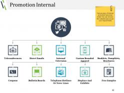 Business Advertising Techniques And Strategies Powerpoint Presentation Slides