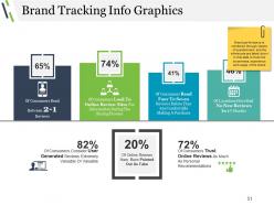 Business Advertising Techniques And Strategies Powerpoint Presentation Slides