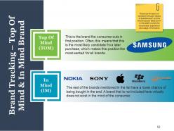 Business Advertising Techniques And Strategies Powerpoint Presentation Slides