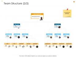 Business Analysis Methodology Powerpoint Presentation Slides