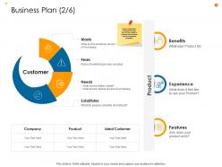 Business Analysis Methodology Powerpoint Presentation Slides