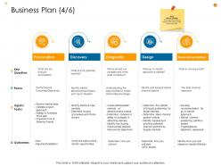 Business Analysis Methodology Powerpoint Presentation Slides