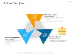 Business Analysis Methodology Powerpoint Presentation Slides