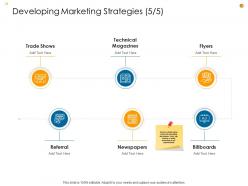 Business Analysis Methodology Powerpoint Presentation Slides