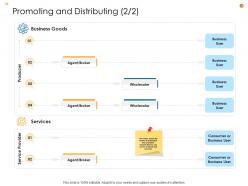 Business Analysis Methodology Powerpoint Presentation Slides