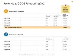 Business Analysis Methodology Powerpoint Presentation Slides