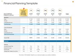 Business Analysis Methodology Powerpoint Presentation Slides