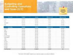 Business Analysis Methodology Powerpoint Presentation Slides