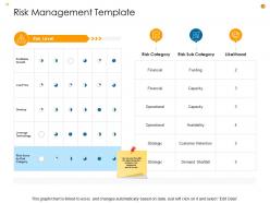 Business Analysis Methodology Powerpoint Presentation Slides